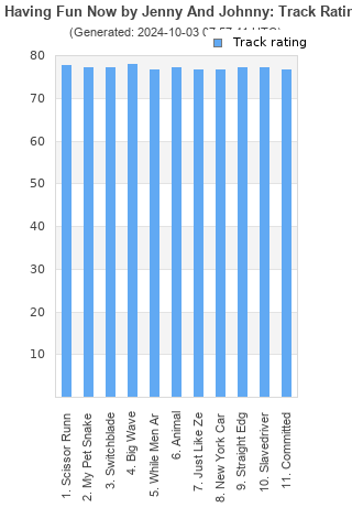 Track ratings