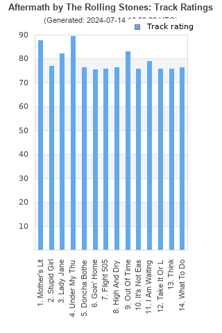 Track ratings