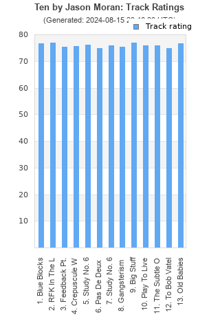 Track ratings