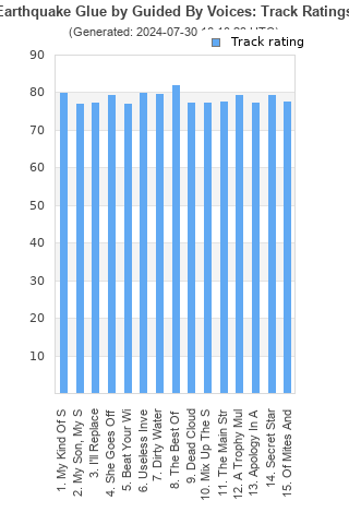 Track ratings