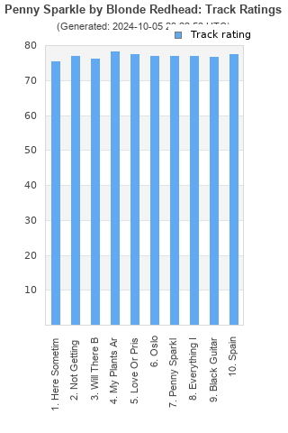 Track ratings