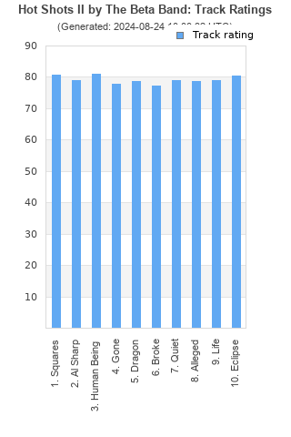 Track ratings