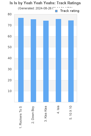 Track ratings