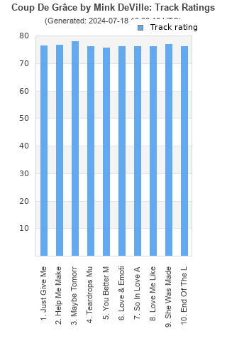 Track ratings