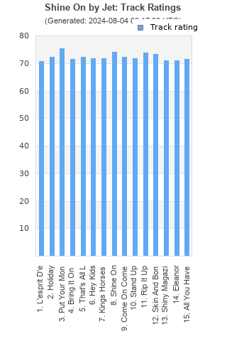 Track ratings