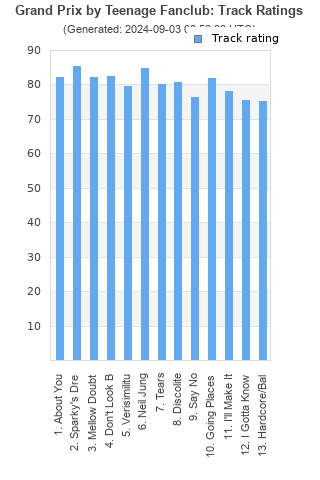 Track ratings