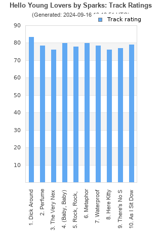 Track ratings