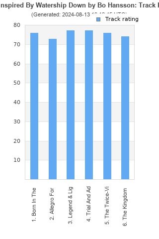 Track ratings