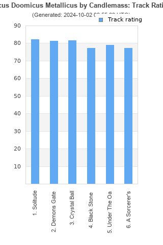 Track ratings