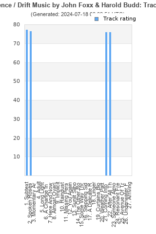 Track ratings