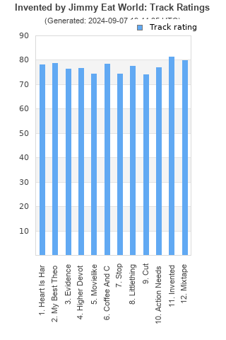 Track ratings