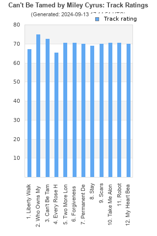 Track ratings