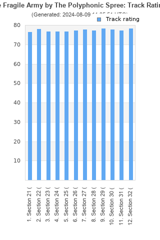 Track ratings