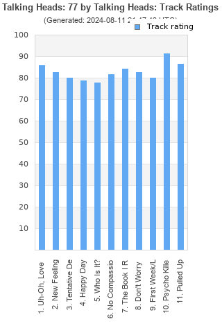 Track ratings