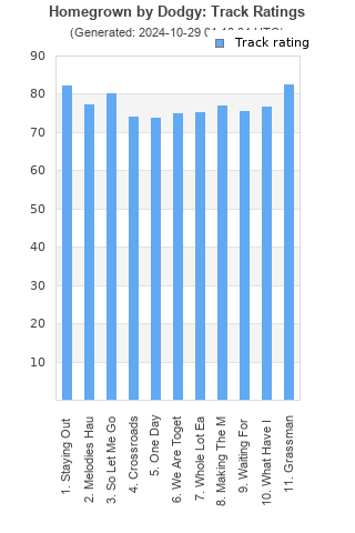 Track ratings