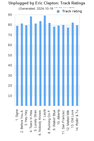 Track ratings