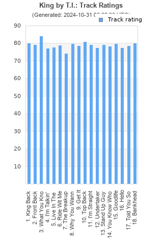 Track ratings