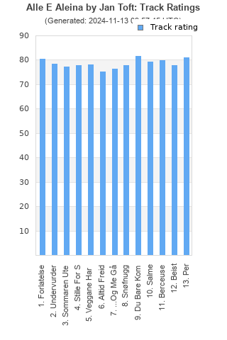 Track ratings