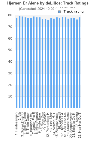 Track ratings