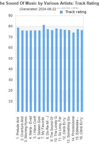 Track ratings