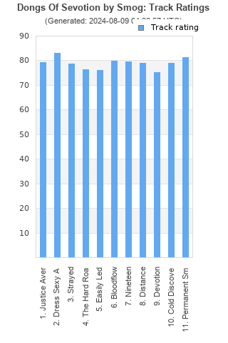 Track ratings