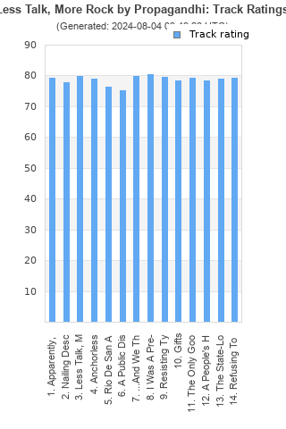 Track ratings