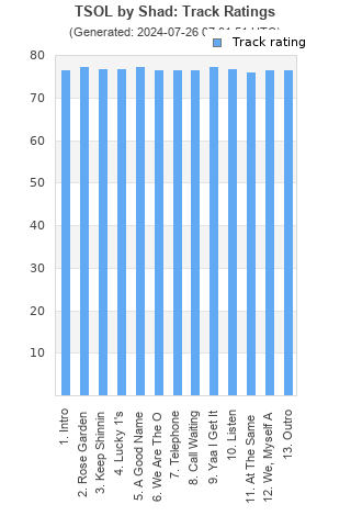 Track ratings