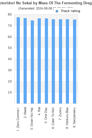 Track ratings