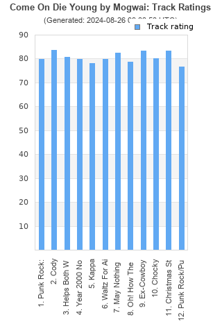 Track ratings