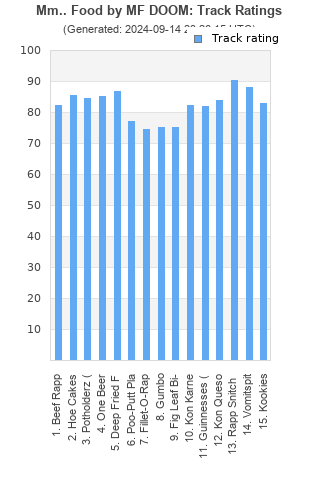 Track ratings