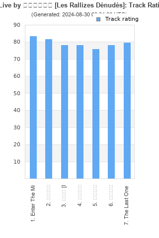 Track ratings