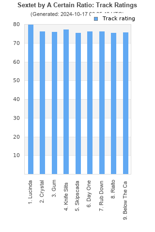 Track ratings