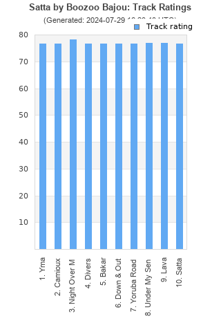 Track ratings