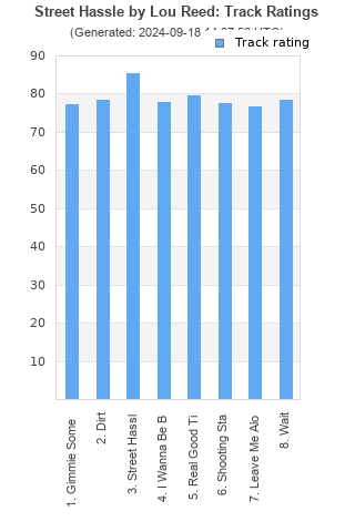 Track ratings