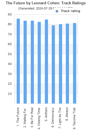 Track ratings