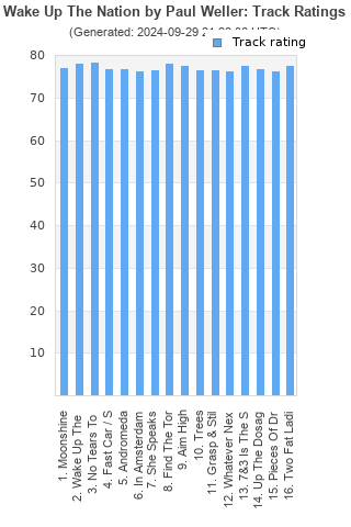 Track ratings