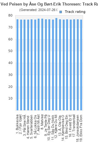 Track ratings