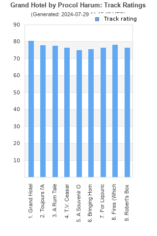 Track ratings