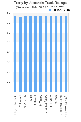 Track ratings