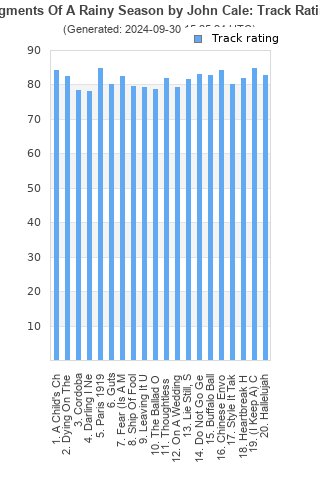 Track ratings