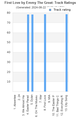 Track ratings