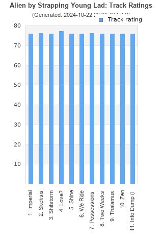 Track ratings