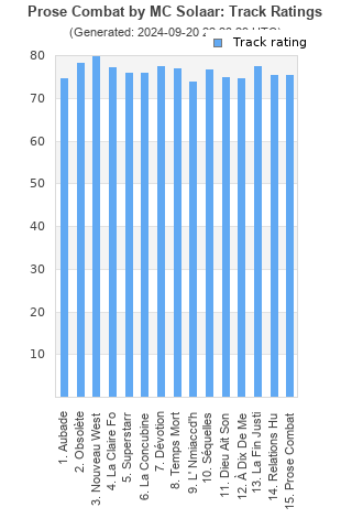 Track ratings