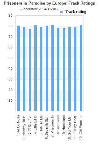 Track ratings