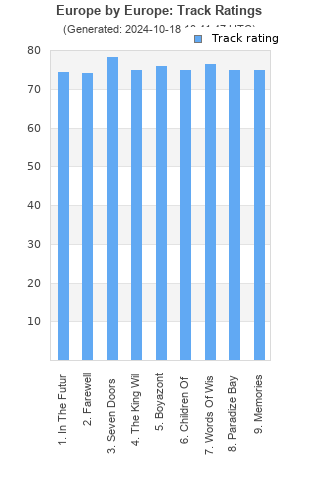 Track ratings