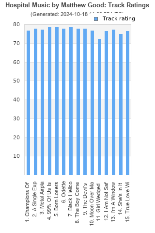 Track ratings