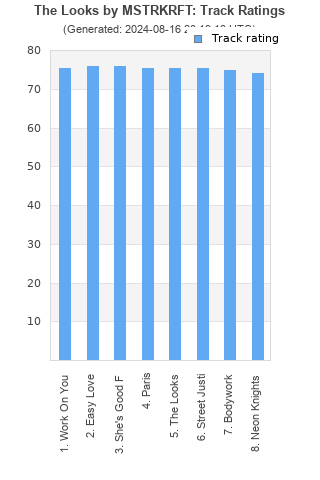 Track ratings