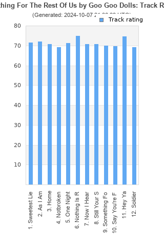 Track ratings