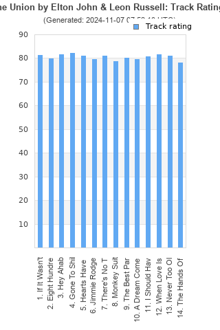 Track ratings