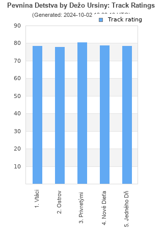 Track ratings